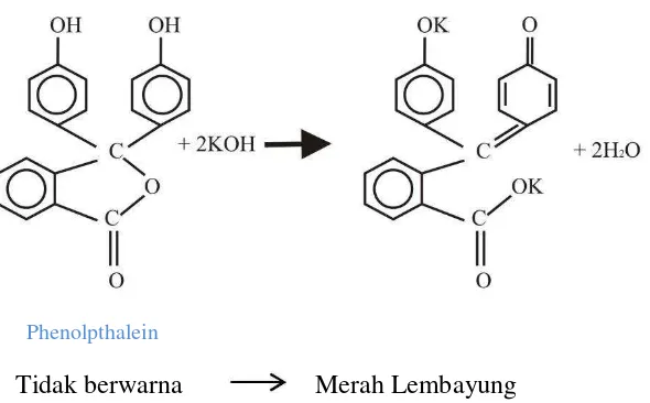Gambar 2. Mekanisme Reaksi Phenolpthalein dengan KOH 