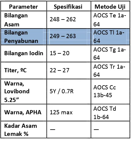 Tabel 2.6.1. Spesifikasi Standar Mutu Palm Fatty Acid Distillate (PFAD) 