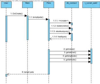 Gambar 4. Sequence Diagram Melihat Peta Rumah Sakit 