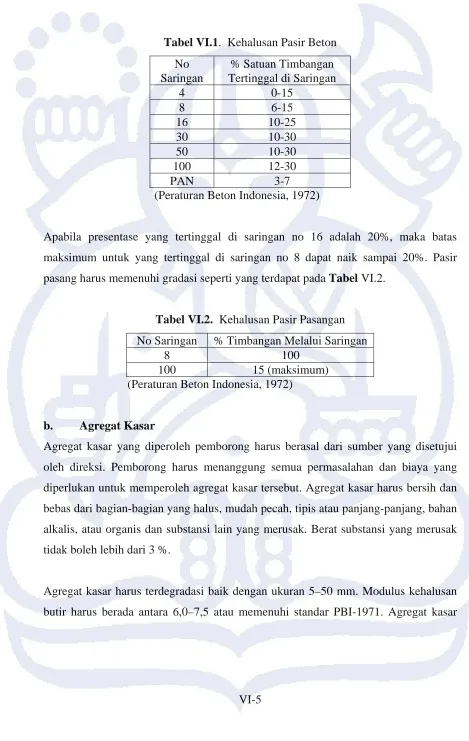 Tabel VI.1.  Kehalusan Pasir Beton 