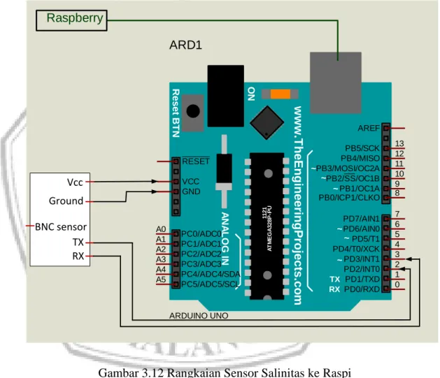 Gambar 3.12 Rangkaian Sensor Salinitas ke Raspi 