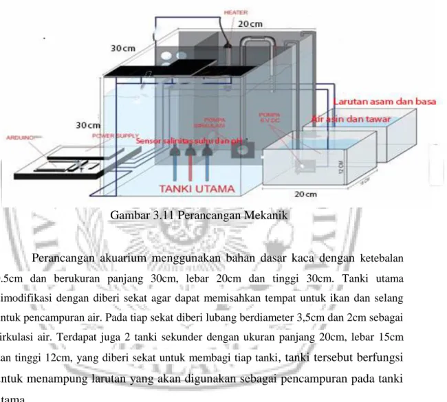 Gambar 3.11 Perancangan Mekanik 