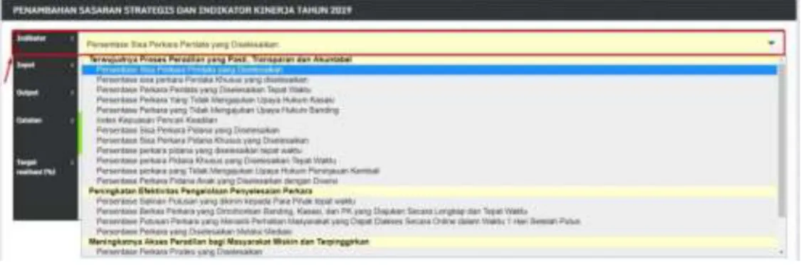 Gambar 10. Dropdown List Indikator 