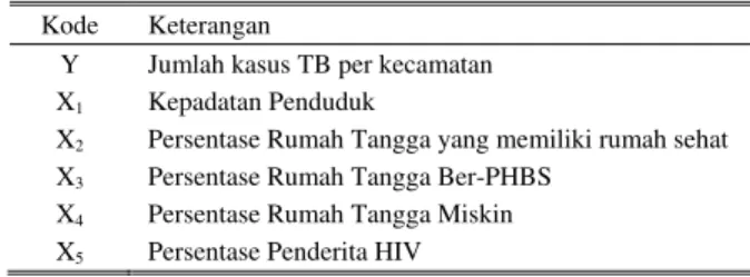 Gambar 1.  Peta Perseebaran Jumlah Kasus TB di Surabaya Tahun  2014 