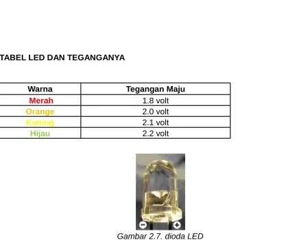 TABEL LED DAN TEGANGANYA