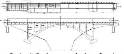 Gambar 1. Gambar rencana Jembatan Sangeh Sumber : Dinas Pekerjaan Umum Provinsi Bali (2010) 
