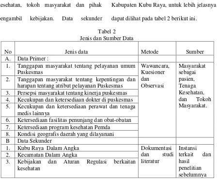Tabel 2 Jenis dan Sumber Data 