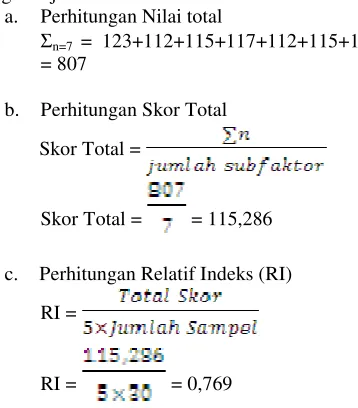 Tabel 1. Hasil Analisis Faktor 