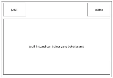 Gambar 3.8 Rancangan halaman kerjasama instansi 