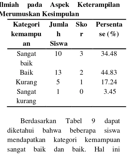 Tabel 9 