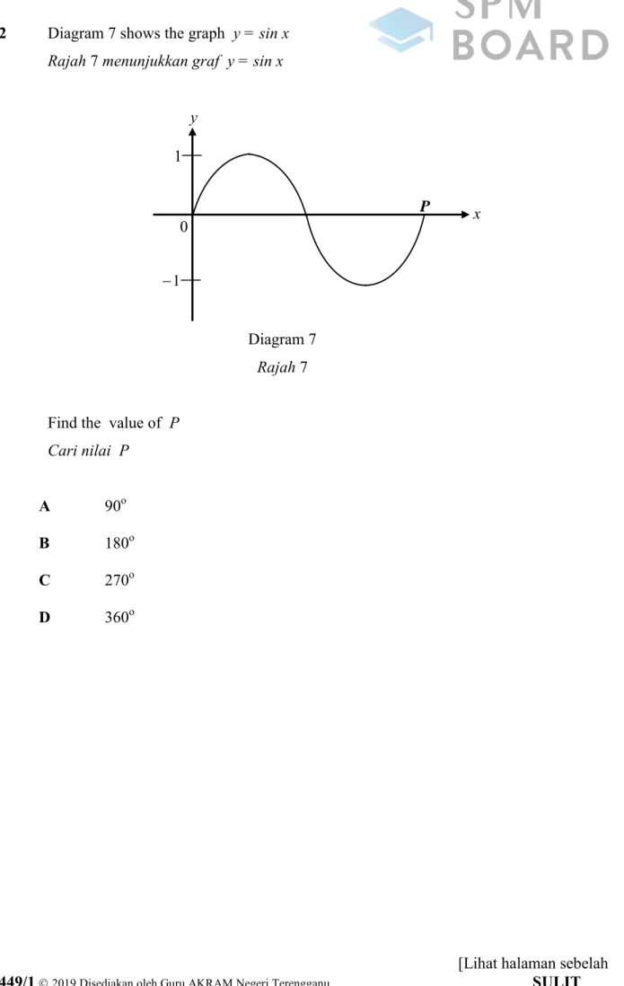 Diagram 7  Rajah 7     