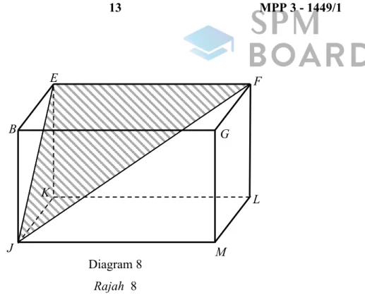 Diagram 8  Rajah  8 
