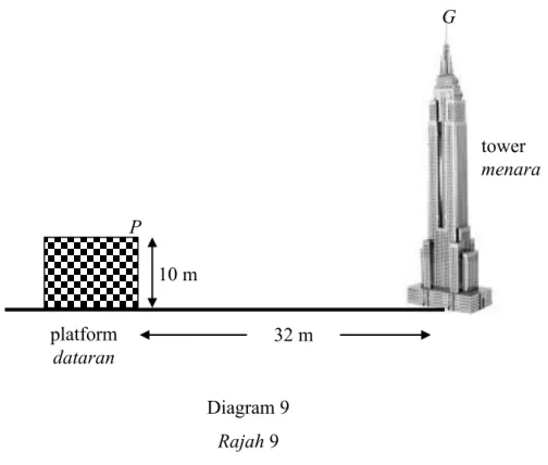 Diagram 9  Rajah 9 