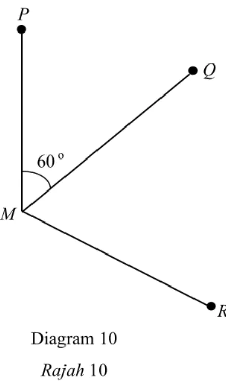Diagram 10  Rajah 10 