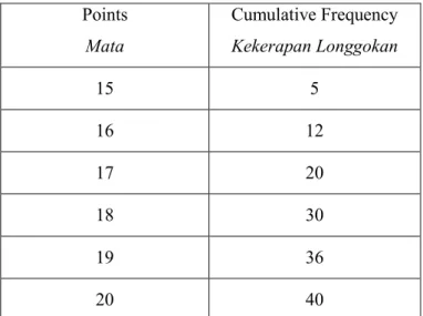 Table 1  Jadual 1 