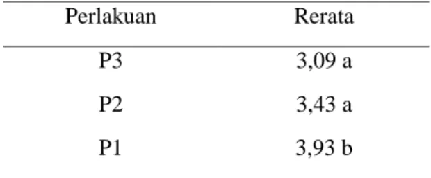 Tabel  1.  Hasil  Uji  Lanjut  Pertumbuhan  Panjang Mutlak Ikan Gurame 