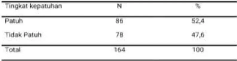 Tabel 4.3. Prevalensi Tingkat Stres Mahasiswa 