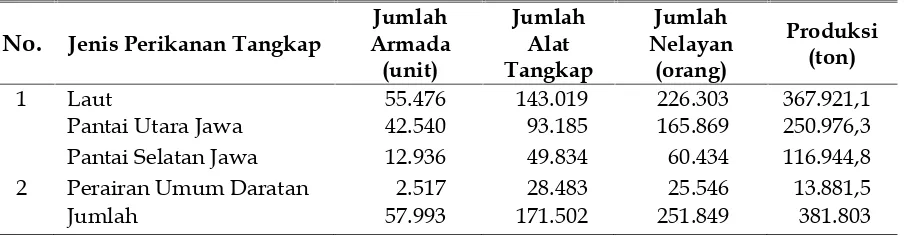 Tabel 2Potensi Perikanan Tangkap di Jawa Timur tahun 2012