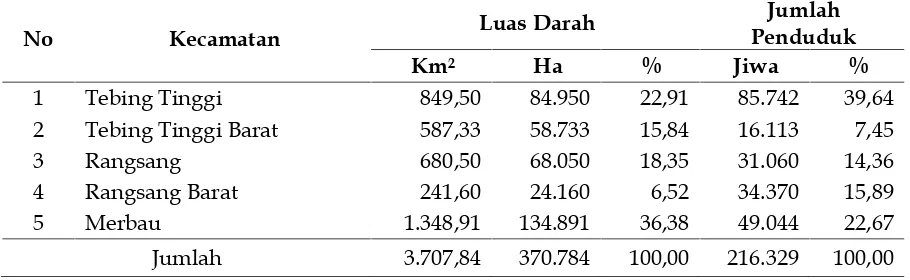 Tabel 1Luas Daerah dan Jumlah Penduduk kabupaten Kepulauan Meranti Tahun 2012