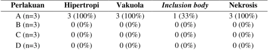 Tabel 2. Prevalensi infeksi VNN pada mata kakap putih (Lates calcarifer). 