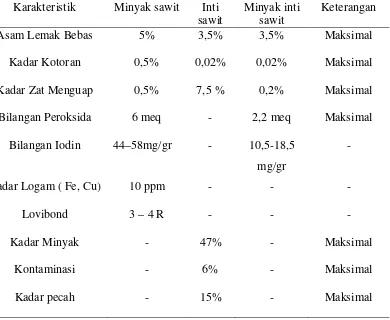 Tabel 2.5. Standar Mutu Minyak Sawit, Minyak Inti Sawit, dan Inti Sawit 