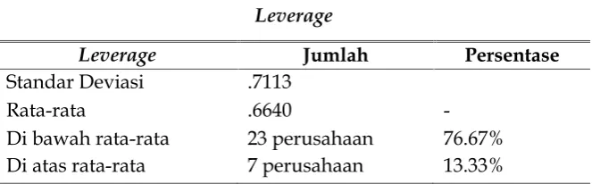 Tabel 4Firm Size