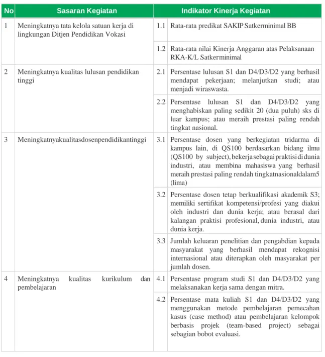 Tabel 3.1 Sasaran Kegiatan dan IKK 