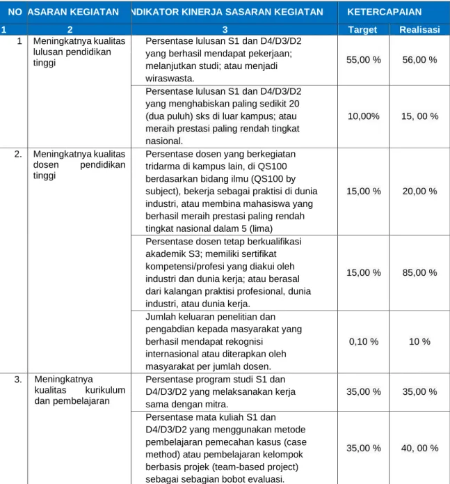 Tabel 3. 2 Capaian kinerja AKN Pacitan 