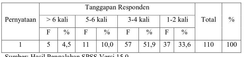 Tabel 4.4 