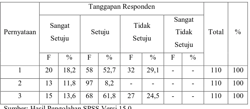 Tabel 4.8 Nilai Rapor 
