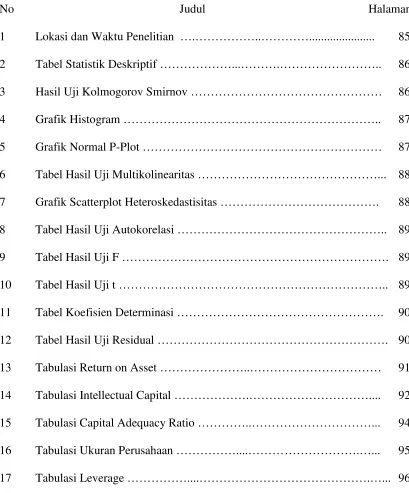 Tabel Statistik Deskriptif ………………...……….……………………..