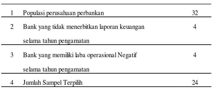 Tabel 4.1. Kriteria pengambilan sampel