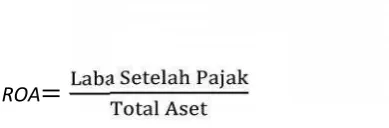 Tabel 4.3 Definisi Operasional Variabel