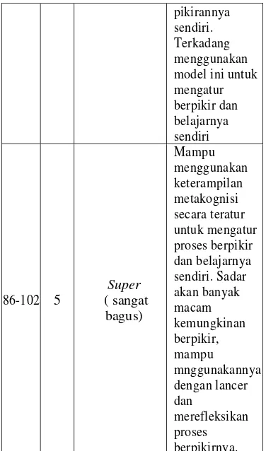 Tabel 3. Kategori Penilaian 