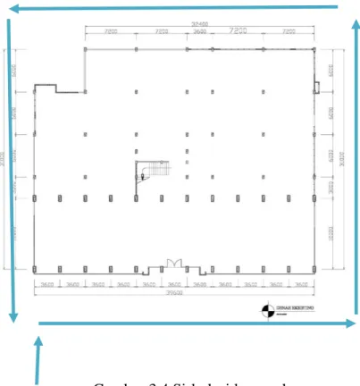 Gambar 3.4.Sirkulasi luar gedung 