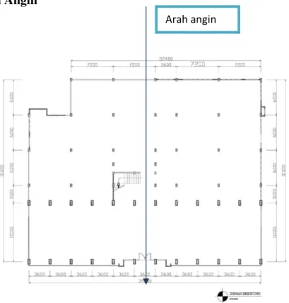 Gambar 3.6.Arah angin  Keadaan: 