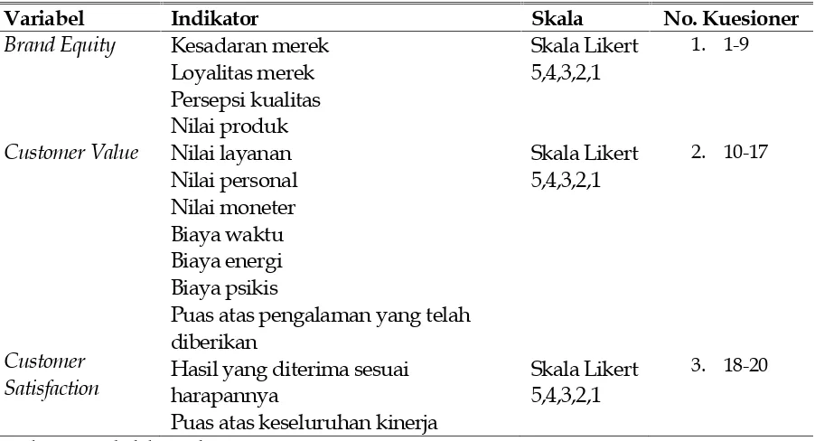 Tabel 1Definisi Operasional Variabel Penelitian
