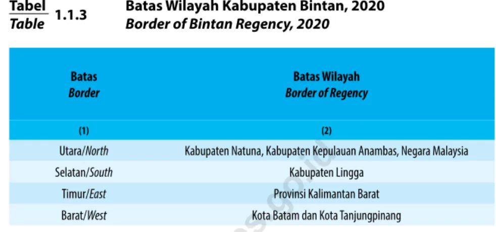 Table 1.1.3    Batas Wilayah Kabupaten Bintan, 2020   Border of Bintan Regency, 2020 