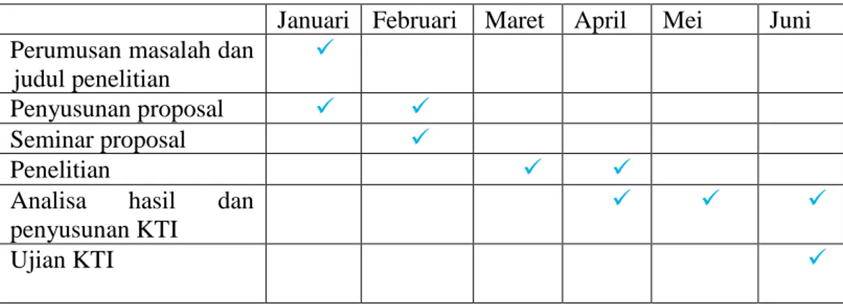 Tabel 3.2 jadwal penelitian 
