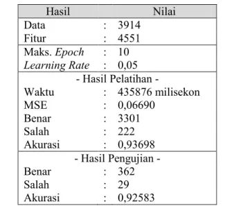 Tabel 3.2 Data Keluaran Sistem Klasifikasi Tweet 