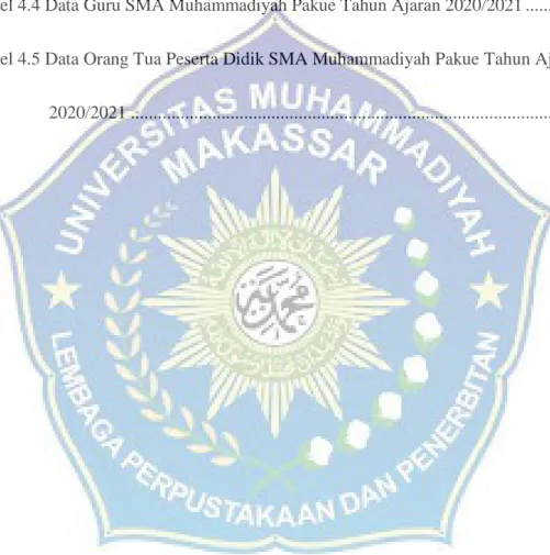 Tabel 4.2  Data Sarana dan Prasarana SMA Muhammadiyah Pakue ............................