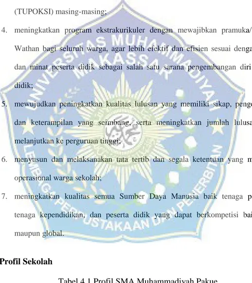 Tabel 4.1 Profil SMA Muhammadiyah Pakue 