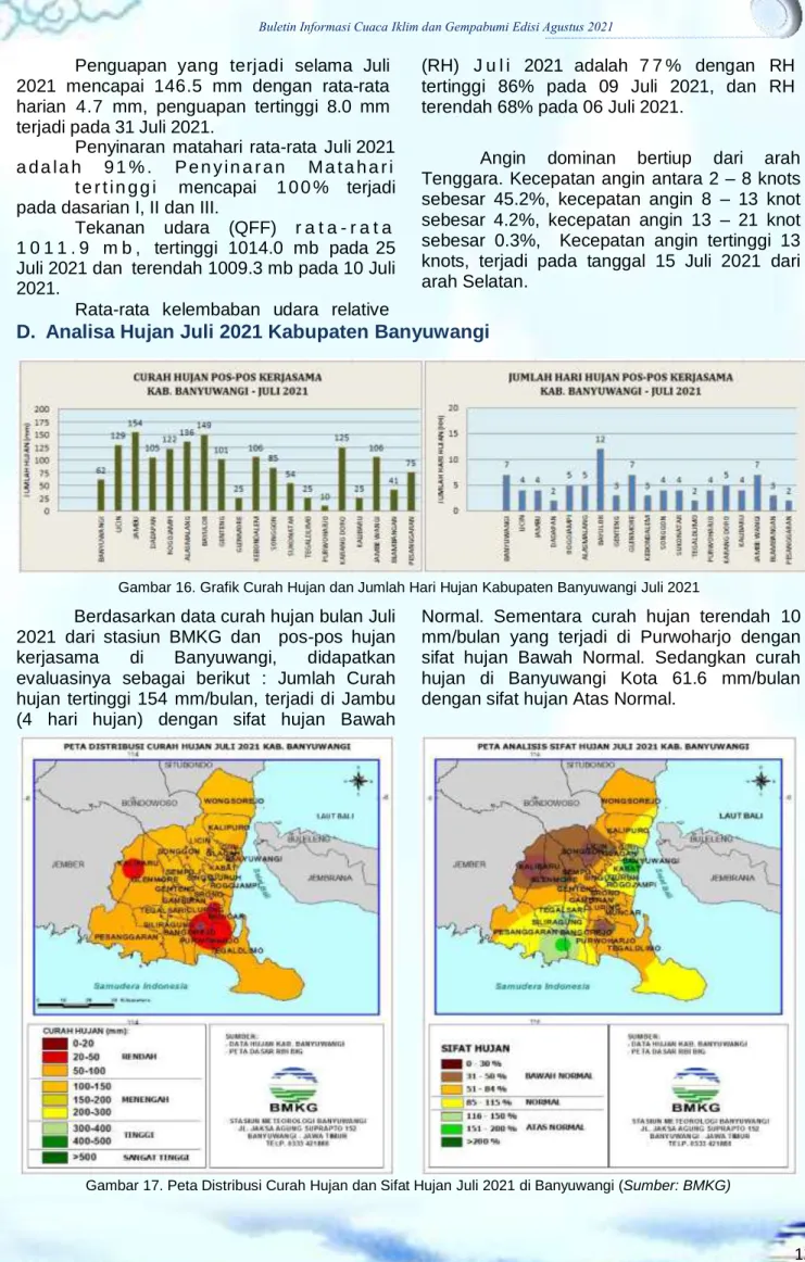 Gambar 16. Grafik Curah Hujan dan Jumlah Hari Hujan Kabupaten Banyuwangi Juli 2021 