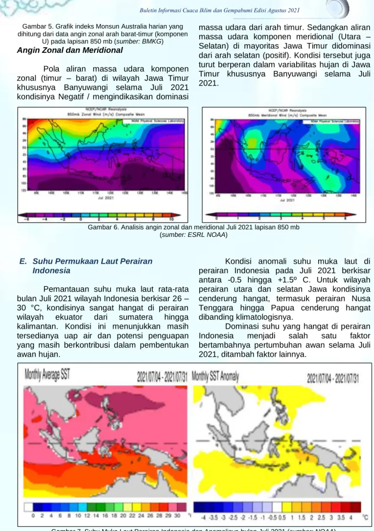 Gambar 5. Grafik indeks Monsun Australia harian yang  dihitung dari data angin zonal arah barat-timur (komponen 
