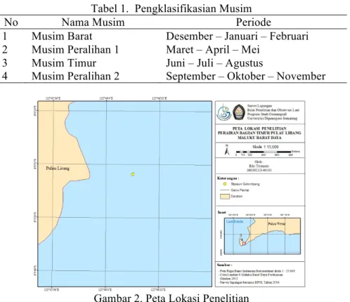 Tabel 1.  Pengklasifikasian Musim 