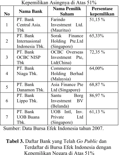 Tabel 1. Seleksi Sampel 