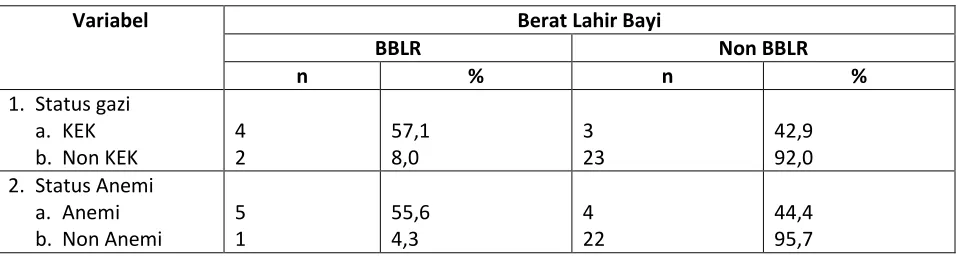 Table 1. Karakteristik Responden *) 