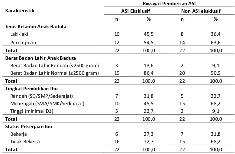 Tabel 2.  Perbedaan Status Gizi pada Anak Baduta ASI eksklusif dan Non ASI Eksklusif di Desa Randegan Tahun 2017 