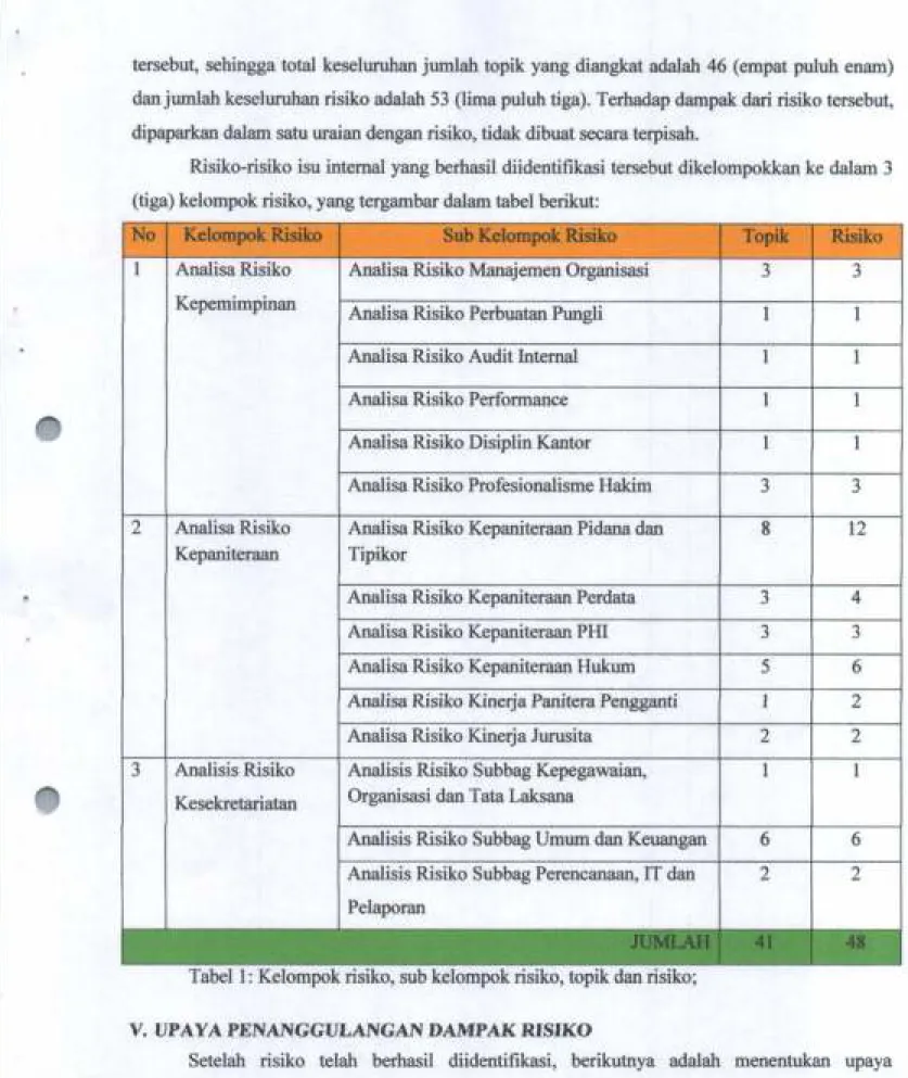 Tabel 1: K elompok risiko, sub kelompok risiko, topik dan risiko;