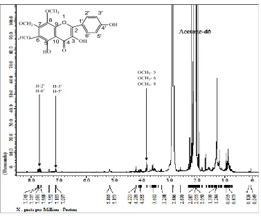 Tabel 4.2 Interpretasi Spektrum FT-IR Senyawa Hasil Isolasi 